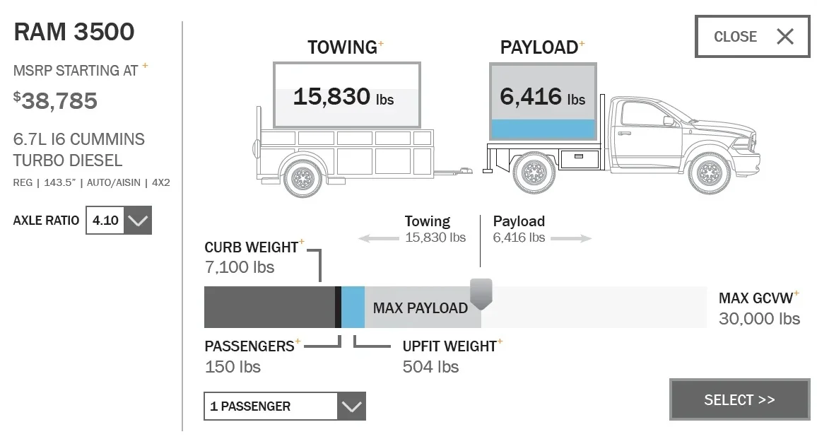 RAM Upfit Guide — payload wireframe