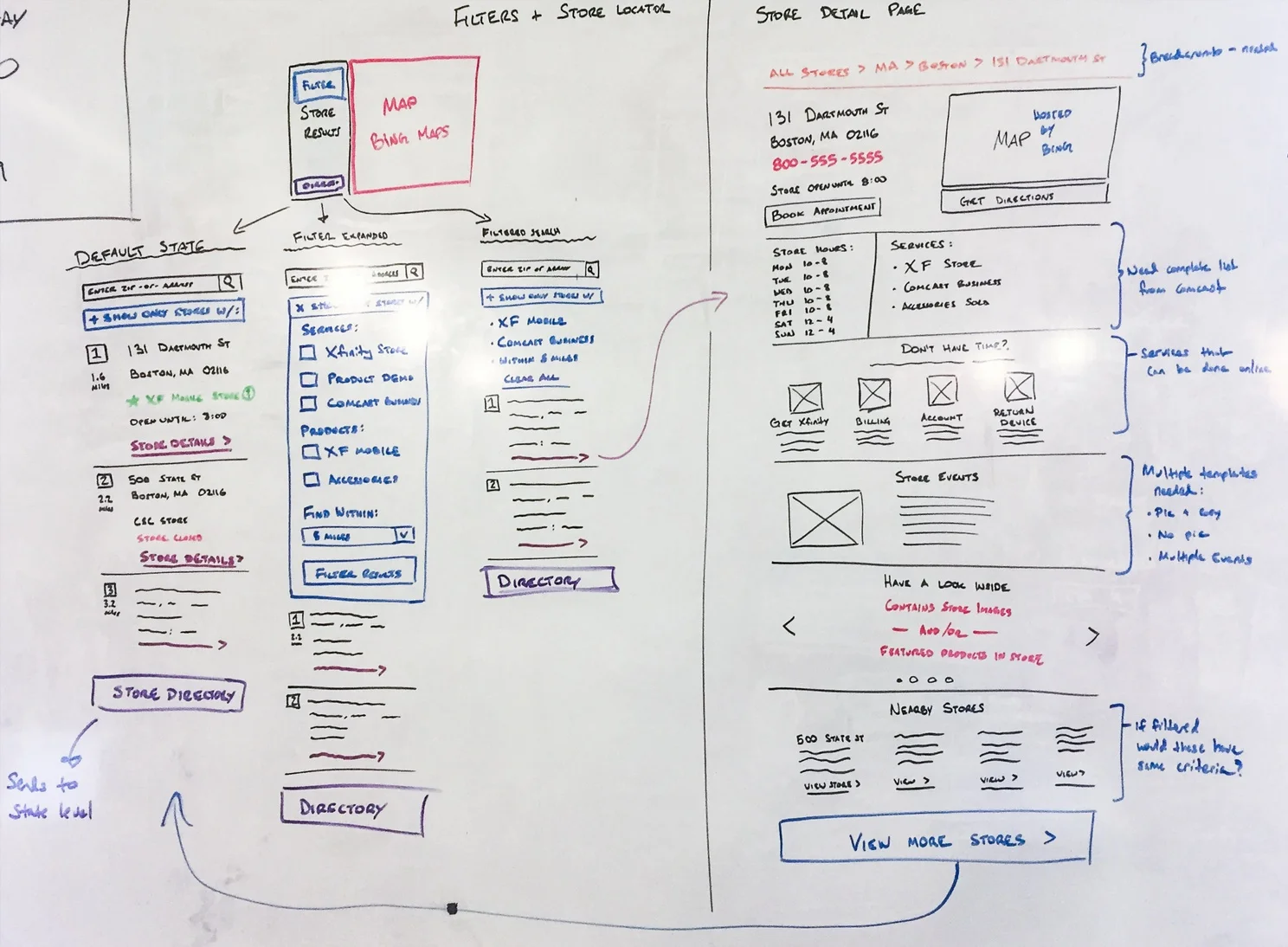 Xfinity Store Locator — wireframes
